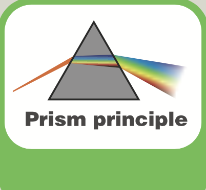 principio-prismatico